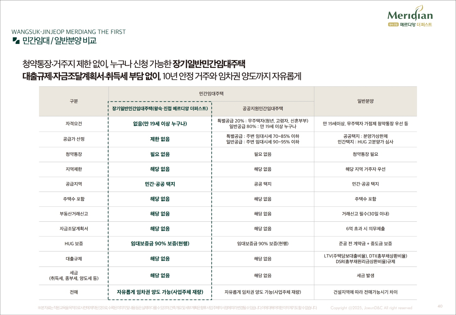 민간임대2