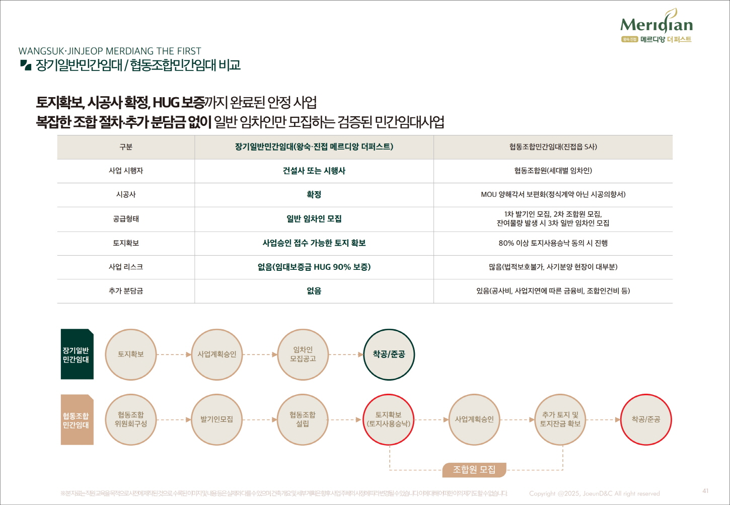 민간임대3