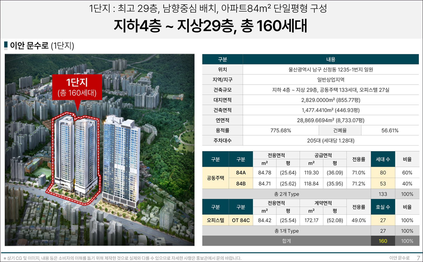 이안_문수로_1BL_사업개요