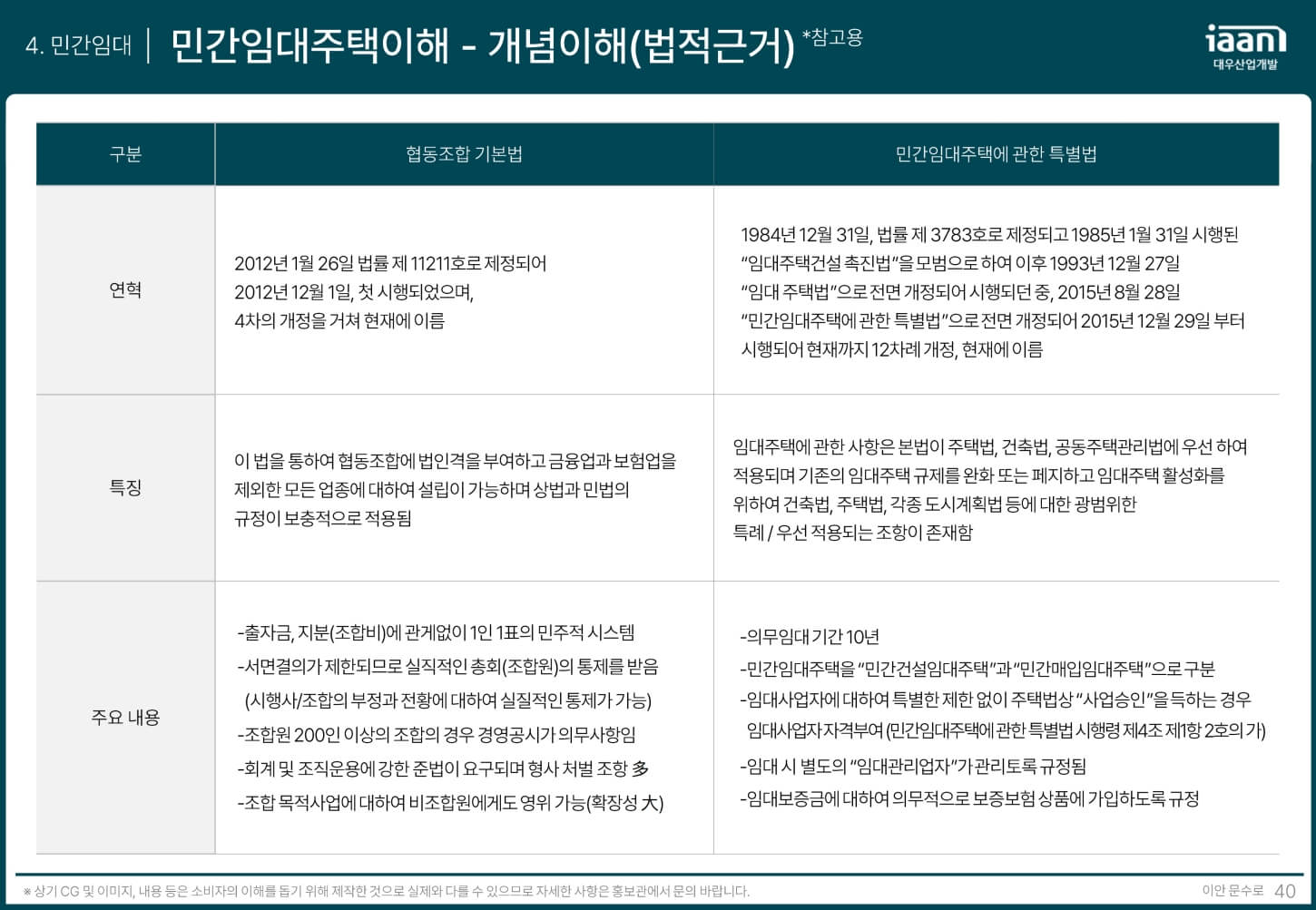 이안_문수로_민간임대_1