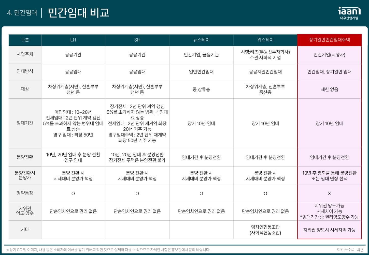 이안_문수로_민간임대_4
