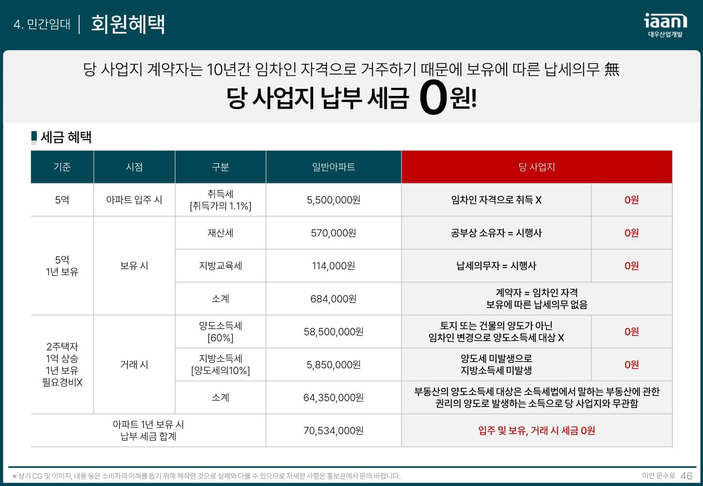 이안_문수로_민간임대_7